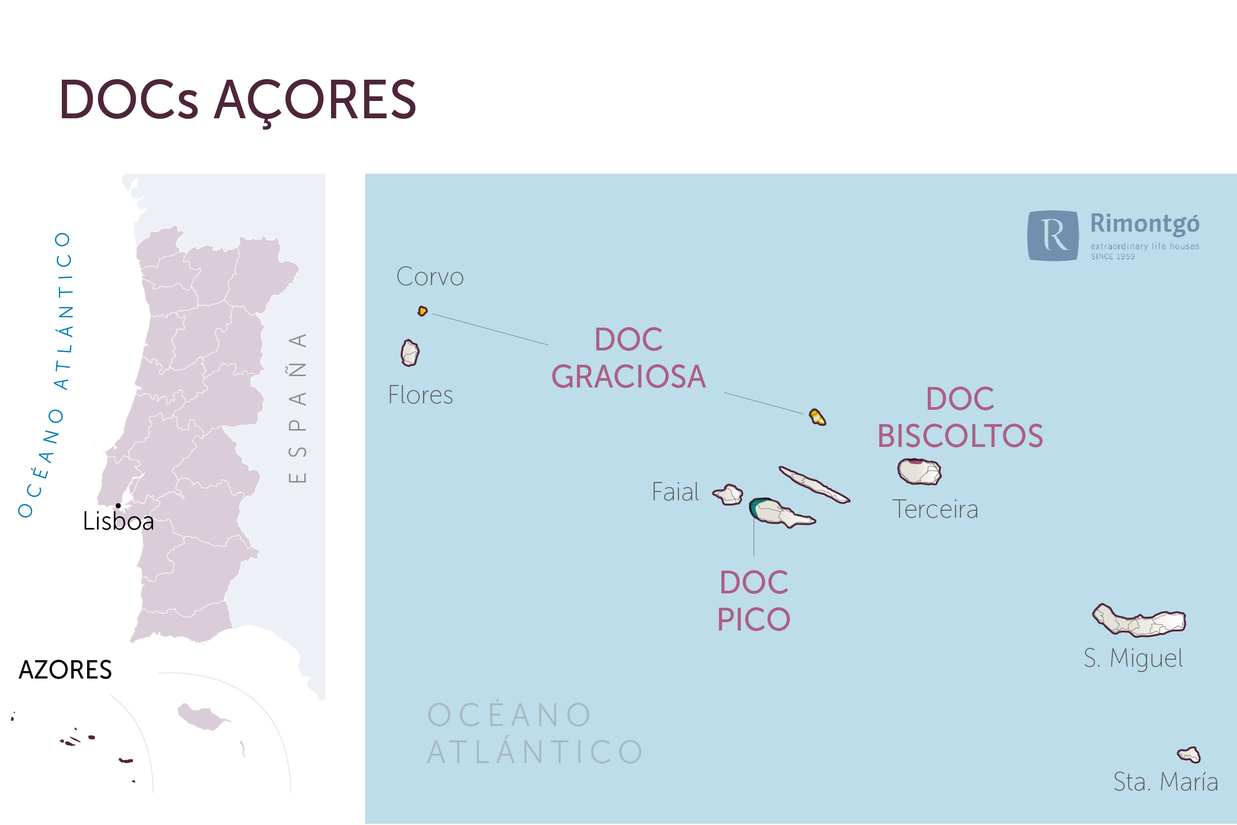 DOCs Açores